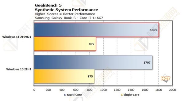 win11和win7流畅度对比评测，Windows7和Windows11哪个比较流畅？