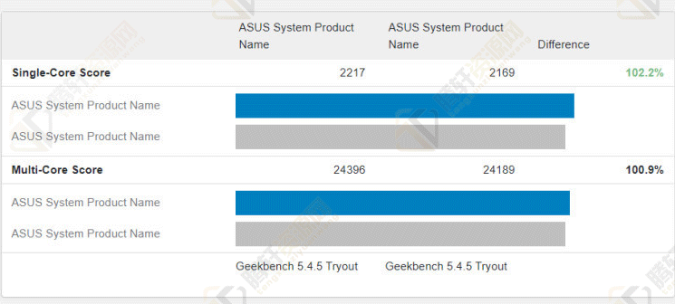 AMD R9 7950x和英特尔i9-13900k参数对比，哪个比较好？
