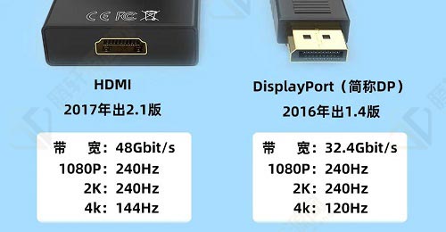电脑dp接口和hdmi哪个比较好？DP接口和HDMI接口的区别介绍