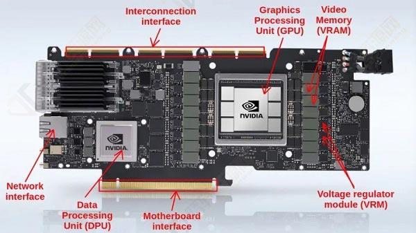 英伟达A100显卡算力是多少？NVIDIA A100显卡算例详细介绍