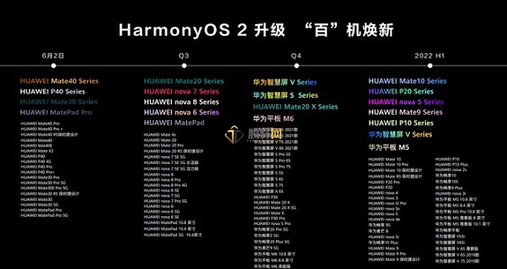 华为HarmonyOS都支持了哪些品牌？鸿蒙系统支持的品牌详细介绍