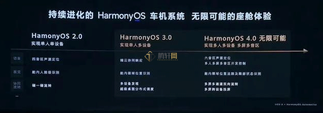 华为鸿蒙4.0新增了什么新功能？Harmony OS 4新功能详细介绍