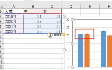 excel图表怎么制作误差线？Excel图标误差线制作方法图文教程