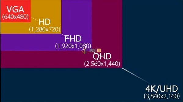 FHD+屏幕和QHD+屏幕有什么区别？fhd+和qhd+屏幕的区别详细介绍