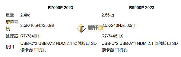 拯救者R9000P 2023款R9和R7处理器详细参数对比