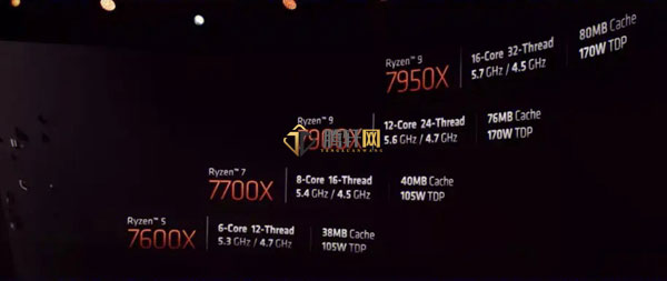 AMD 锐龙 7000系列处理器都有哪些？锐龙7000系列CPU型号大全
