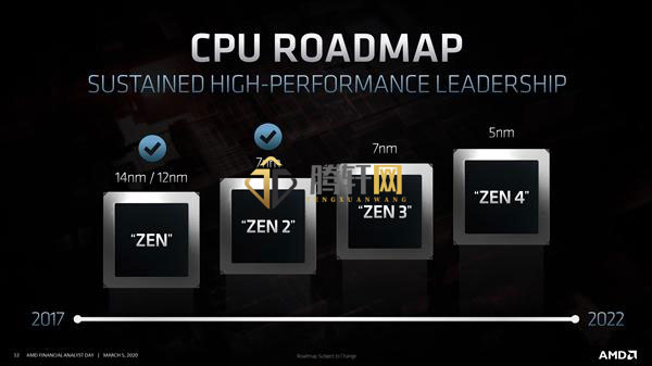 AMD ZEN4处理器是什么接口？zen4 cpu是否更换接口介绍