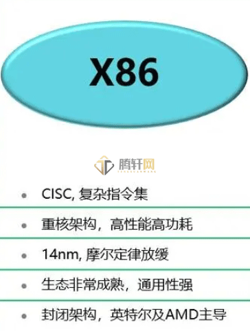 x86架构是什么意思？x86架构详细介绍