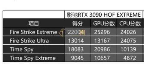RTX 3090 HOF显卡性能评测参数详细大全